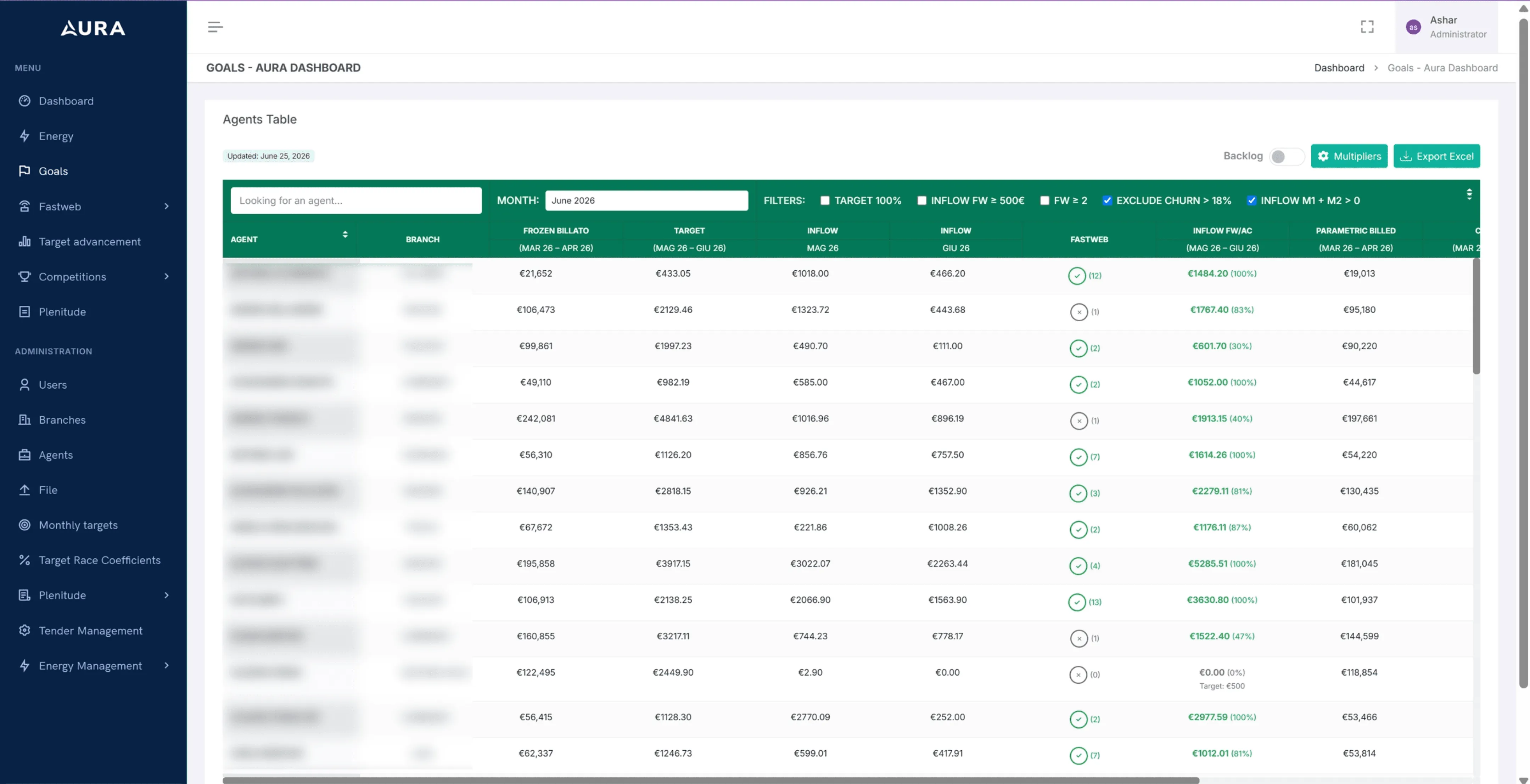Agents table listing each agent's billed totals, targets, monthly inflow and target progress, with filters and a Multipliers button above it. Agent names are blurred.